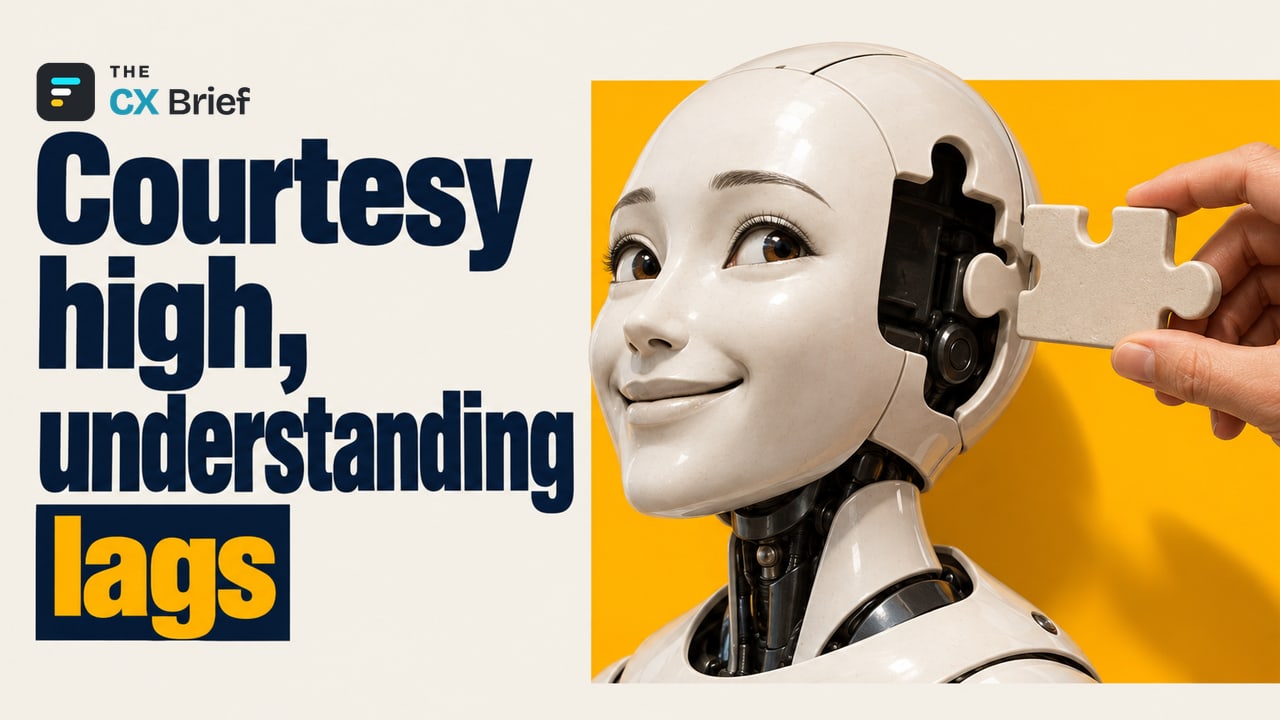 Courtesy high, understanding lags — AI-delivered service comes across as friendly but scores lower on understanding. The piece a human hand holds out doesn't fit the puzzle-shaped gap in a smiling robot head's ear.