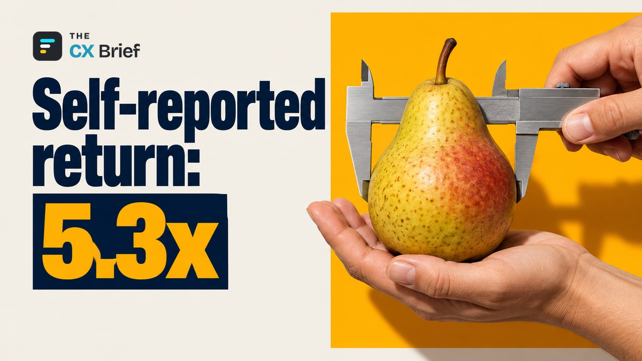 Self-reported return: 5.3x — Antavo: Loyalty programs reporting a positive return see an average 5.3x return. One hand holds out a large piece of fruit while a second hand, opposite it, measures the fruit with calipers.