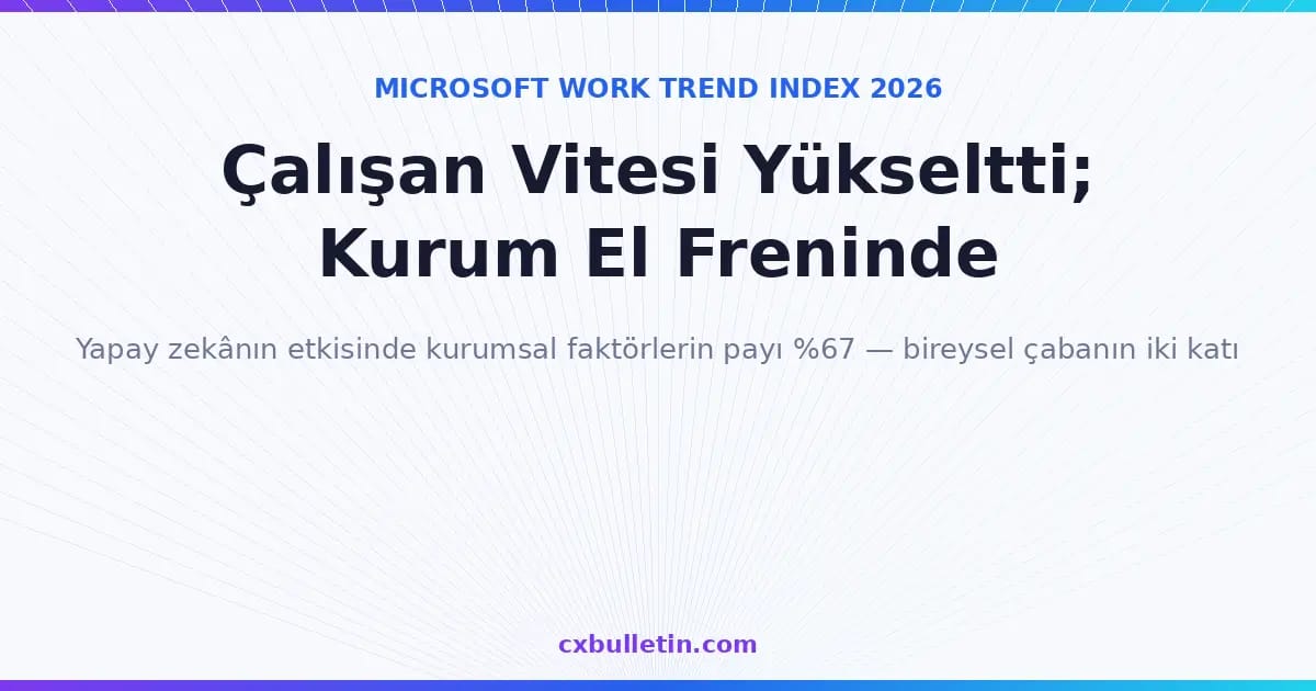 Microsoft 2026 Work Trend Index analizini duyuran CX Bulletin kapak görseli; koyu lacivert zemin üzerinde "Çalışan Vitesi Yükseltti; Kurum El Freninde" başlığı ve mor-mavi-camgöbeği degrade detaylar.