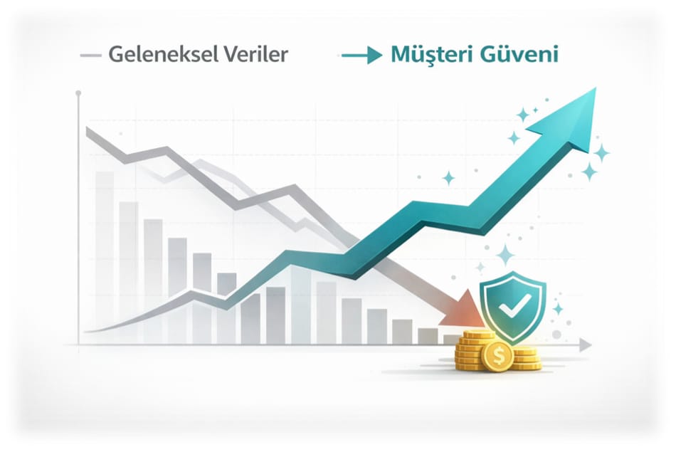 Düşen gri “Geleneksel Veriler” çizgisine karşın yükselen turkuaz “Müşteri Güveni” okunu, kalkan ve madeni paralarla gösteren temsili grafik.