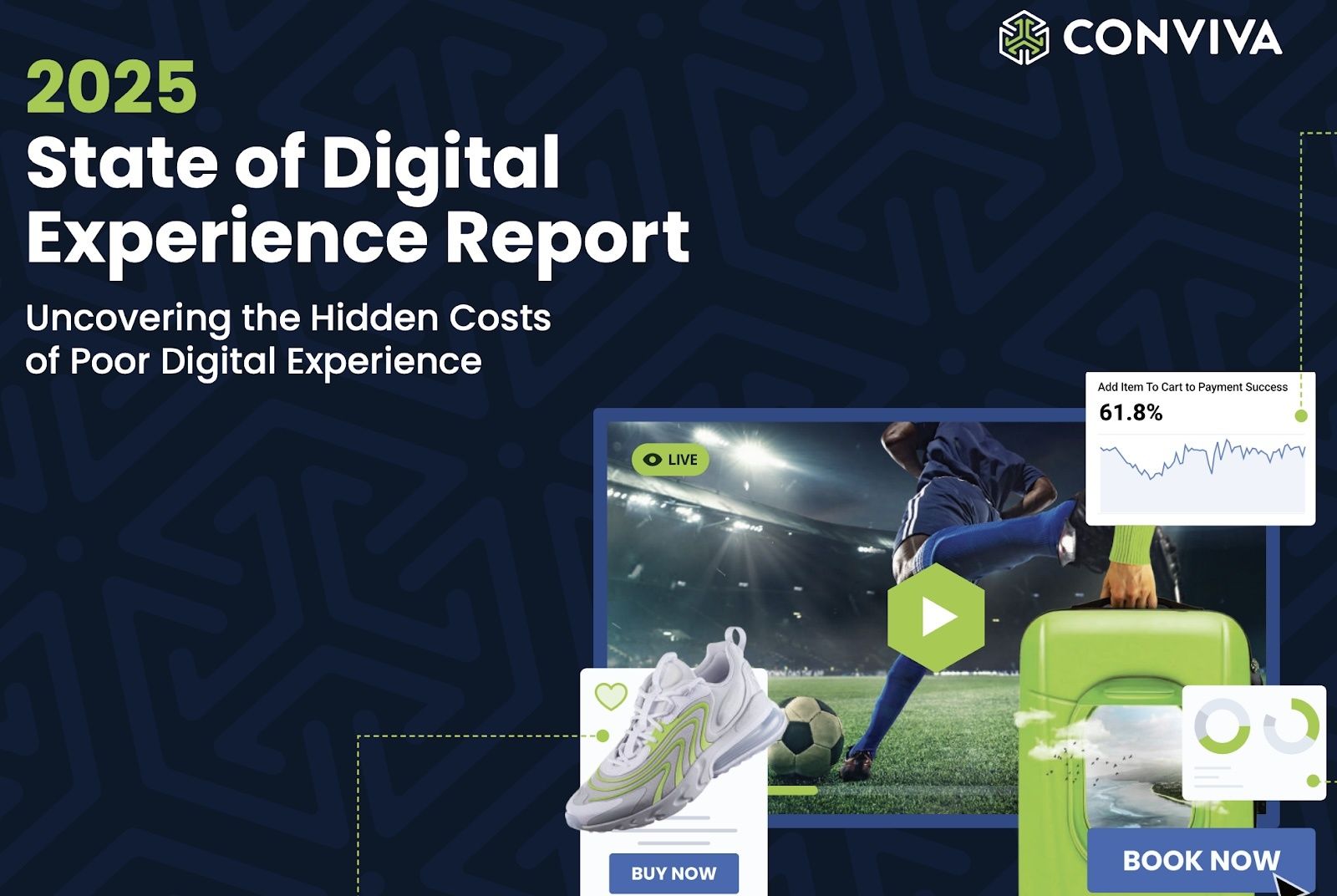 Conviva'nın "2025 State of Digital Experience Report" kapağı: lacivert zeminde rapor başlığı, canlı yayında bir futbol maçı ekranı, "Buy Now" kartında bir spor ayakkabı, "Book Now" düğmeli yeşil bir valiz ve sepetten ödemeye geçiş oranını gösteren küçük bir grafik kartı.