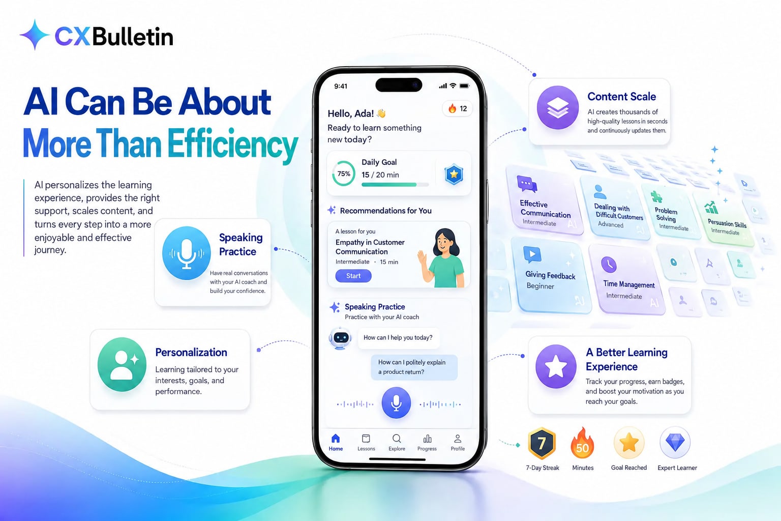 Illustration titled “AI Can Be About More Than Efficiency”: a phone screen showing a personalized lesson recommendation and speaking practice with an AI coach, surrounded by cards for speaking practice, personalization, content scale and a better learning experience