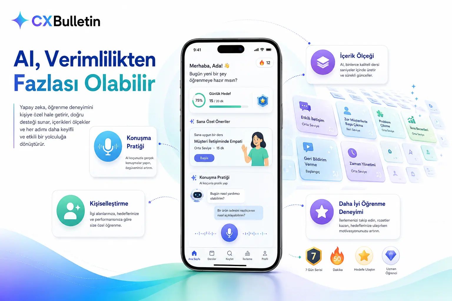 “AI, Verimlilikten Fazlası Olabilir” başlıklı illüstrasyon: telefonda kişiselleştirilmiş ders önerisi ve AI koçla konuşma pratiği ekranı; çevresinde konuşma pratiği, kişiselleştirme, içerik ölçeği ve daha iyi öğrenme deneyimi kartları