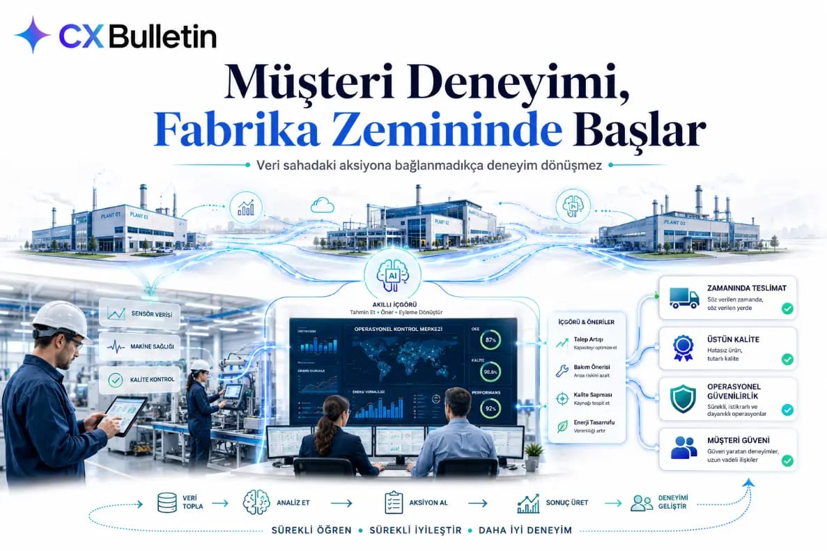 "Müşteri Deneyimi, Fabrika Zemininde Başlar" başlıklı kapak: üstte veri akışlarıyla birbirine bağlı üç fabrika, ortada operasyonel kontrol merkezi ekranlarına bakan çalışanlar ve tablet tutan baretli bir mühendis; sağda zamanında teslimat, üstün kalite, operasyonel güvenilirlik ve müşteri güveni kartları; altta veri topla, analiz et, aksiyon al, sonuç üret, deneyimi geliştir döngüsü.