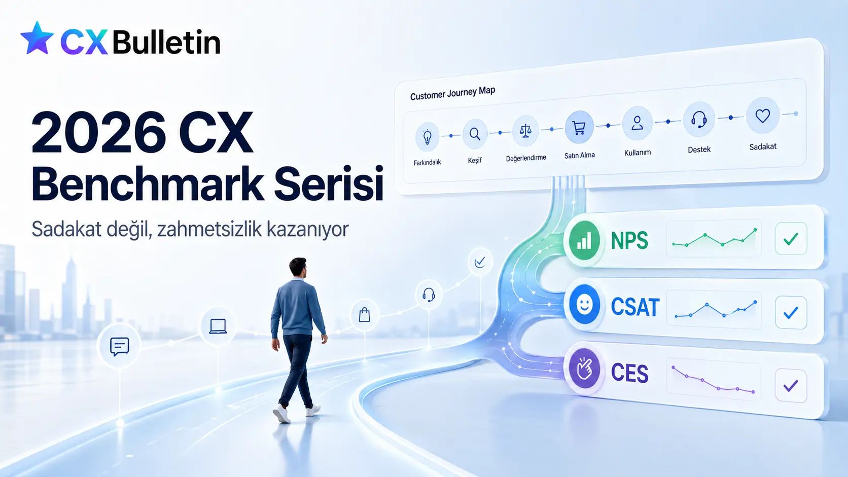 "2026 CX Benchmark Serisi: Sadakat değil, zahmetsizlik kazanıyor" başlıklı CX Bulletin kapağı: bir yolda yürüyen adam, farkındalıktan sadakate uzanan müşteri yolculuğu haritası ve NPS, CSAT, CES kartları.