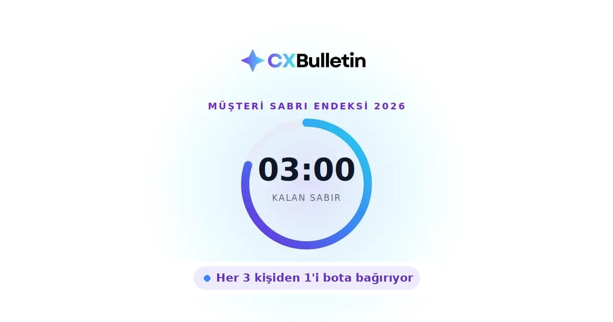 Açık zeminde "03:00" yazan mavi-mor kronometre halkası ve "Her 3 kişiden 1'i bota bağırıyor" notu; müşterinin otomasyona kalan sabrını anlatan CX Bulletin kapak görseli.