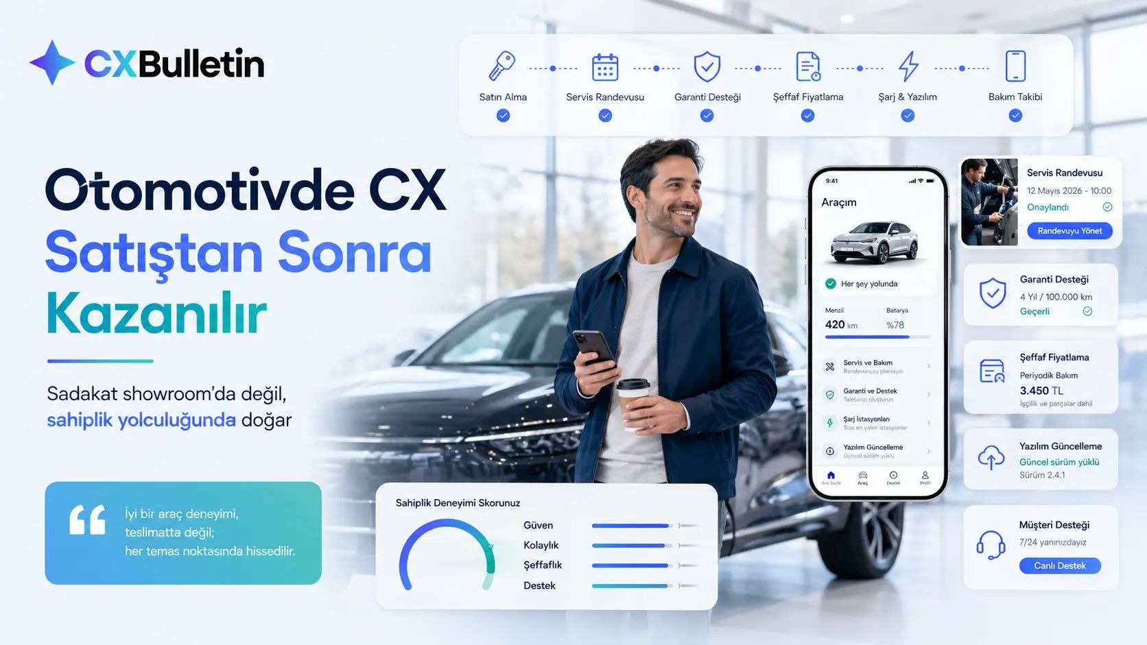 Showroom'da elinde telefon ve kahveyle gülümseyen bir adam; çevresinde satın almadan bakım takibine uzanan sahiplik yolculuğu adımları, araç uygulaması ekranı ve servis randevusu, garanti, şeffaf fiyatlama, yazılım güncellemesi kartları. Başlık: "Otomotivde CX Satıştan Sonra Kazanılır".