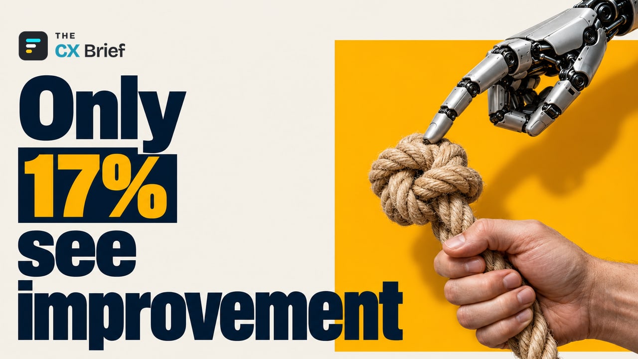Only 17% see improvement — Medallia: Despite AI, only 17% of customers say their experience has improved over the past year. An advanced robotic hand touches the tight knot of a rope held out by a customer, but only with a fingertip.