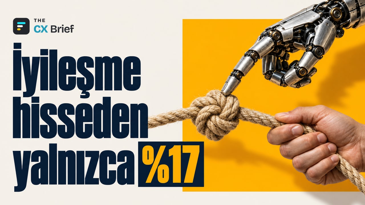 İyileşme hisseden yalnızca %17 — Medallia: Yapay zekâya rağmen müşterilerin yalnızca %17'si deneyiminin son bir yılda iyileştiğini söylüyor. Gelişmiş bir robot eli, müşterinin uzattığı ipin sıkı düğümüne ancak parmak ucuyla dokunuyor.