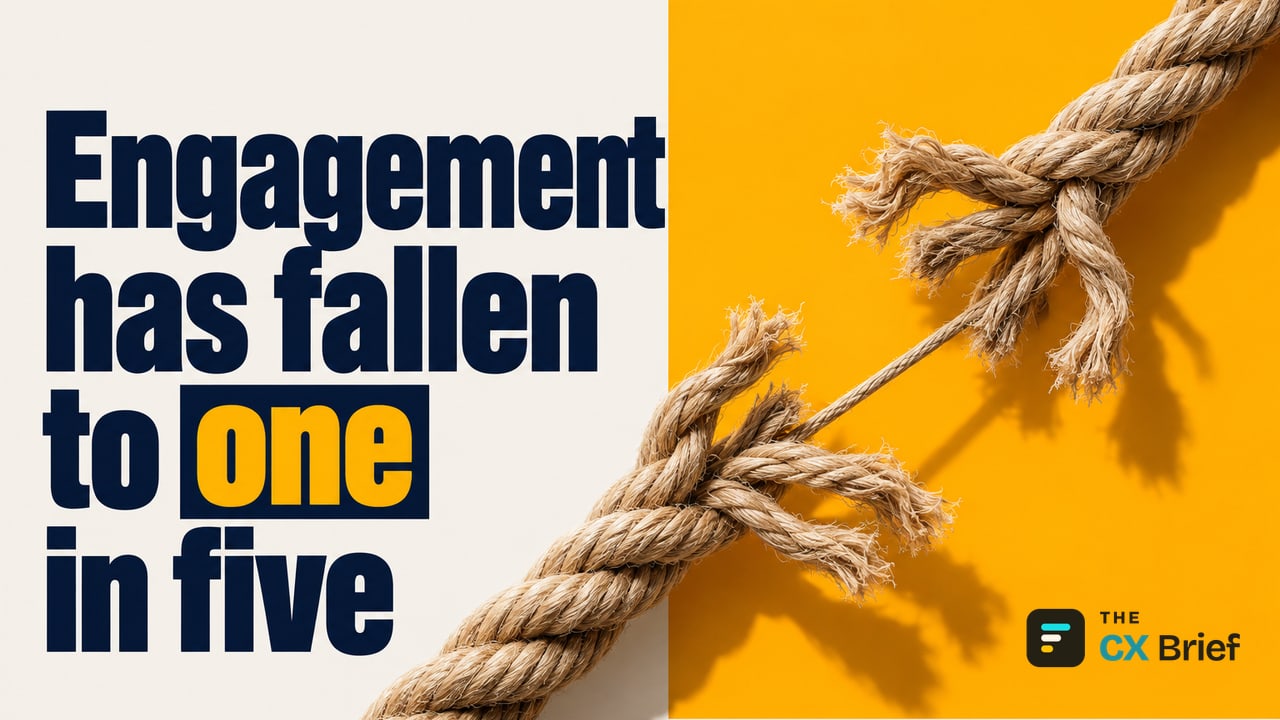 Engagement has fallen to one in five — The Cost of the Employee Experience Crisis: 20% Engagement and a $10 Trillion Loss. Four of the five thick strands of a rope have snapped, and the single remaining strand carries the entire load.